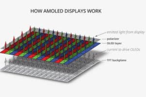 oled technology